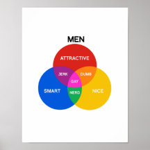 MAN VENN DIAGRAM.png Poster