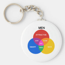 MAN VENN DIAGRAM.png Sleutelhangers