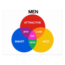 MAN VENN DIAGRAM.png Wens Kaarten