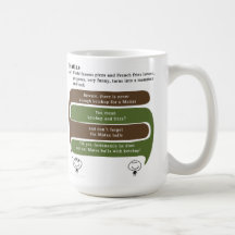 matias tasses à café