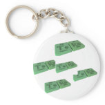 Nom-Tera-Te-Ra-Tellurium-Radium