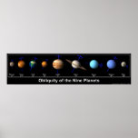 Obliquité des neuf planètes poster