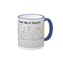 Périodique Tasse À Café