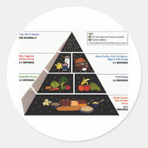 Pyramide alimentaire adhésifs ronds