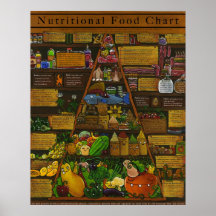 Pyramide alimentaire nutritionnelle posters