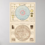 Sonnensystem, HemelKaart Mondkarte Poster