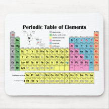 Tableau des éléments périodique Mousepad Tapis De Souris