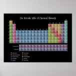 Tableau des éléments périodique posters