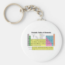 Tableau périodique des éléments porte-clef