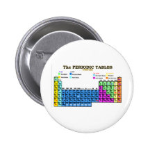 TABLES PÉRIODIQUES BADGE