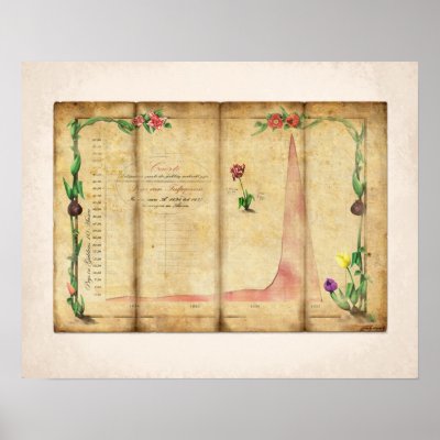 Tulipmania Graph