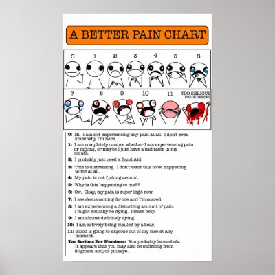 Un meilleur diagramme de douleur par ickybana5