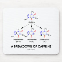 Une dégradation de caféine (métabolites de caféine tapis de souris