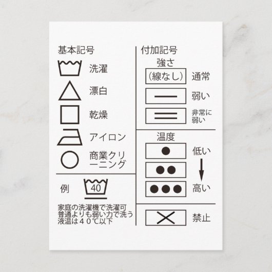 洗 表 の 記 号 BRIEFKAART (Voorkant)