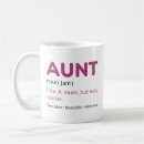 Zoek naar aunt mokken Definitie