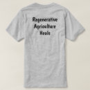 Recherche de dos tshirts Pour tous