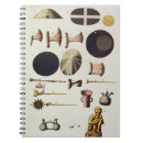 Recherche de objets façonnés Siècle