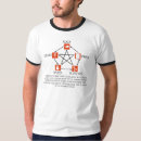 Recherche de roche de geeks tshirts Humour