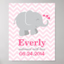 Recherche de elephant chambre enfant posters Baby girl
