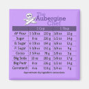 Recherche de ingrédients magnets Cuisson