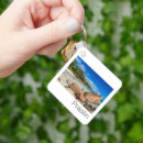 Recherche de islande porteclés Vacances