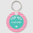 Recherche de chevron vert porteclés Girly