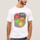 Recherche de trivia tshirts Fun