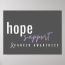 Recherche de le cancer posters Sensibilisation