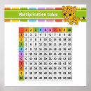 Recherche de multiplication posters Mathématiques