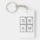 Recherche de prof tasses Chimie