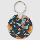 Recherche de cachemire porteclés Motif