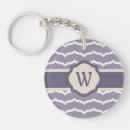 Recherche de rose lilas porteclés Monogramme