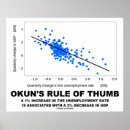 Zoek naar economie posters Statistieken