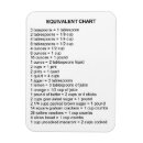Recherche de équivalents Cuisine