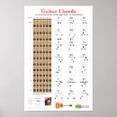 Recherche de guitares posters Accords