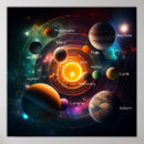 Recherche de planeet jupiter posters Soleil