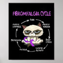 Recherche de ruban de fibromyalgie posters Maladie