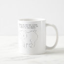 Recherche de code source tasses Programmeur