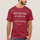 Recherche de secondes tshirts Célébration