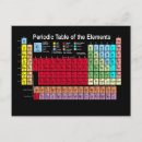Recherche de tableau périodique cartes postales Chimique