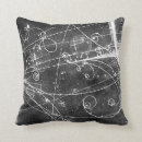 Recherche de la science coussins Maths