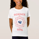 Recherche de fille de la science Atomes