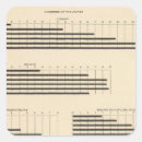 Recherche de nationalité autocollants États