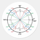 Recherche de trigonométrie autocollants Géométrie