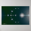 Recherche de convergence posters Fractal