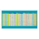 Recherche de tables de multiplication posters Pour enfants