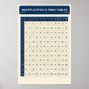 Zoek naar tafels vermenigvuldiging posters Vermenigvuldigingstabel