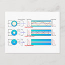 Recherche de diagrammes cartes postales Graphique