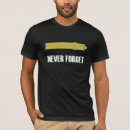 Recherche de chiffre romain homme vêtements Maths