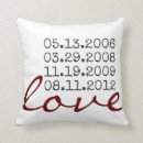 Recherche de favori coussins Amour